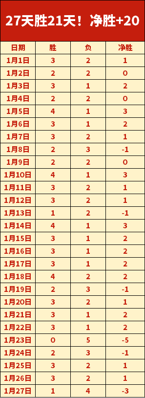 邵佳一关键,失误变单分,决策摇摆逆,爱游戏体育娱乐,爱游戏体育娱乐入口,爱游戏体育娱乐官方入口,爱游戏体育娱乐官方网址