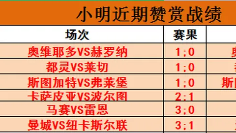 利物浦祖比門迪转会未决，付款方案谈判正进行中